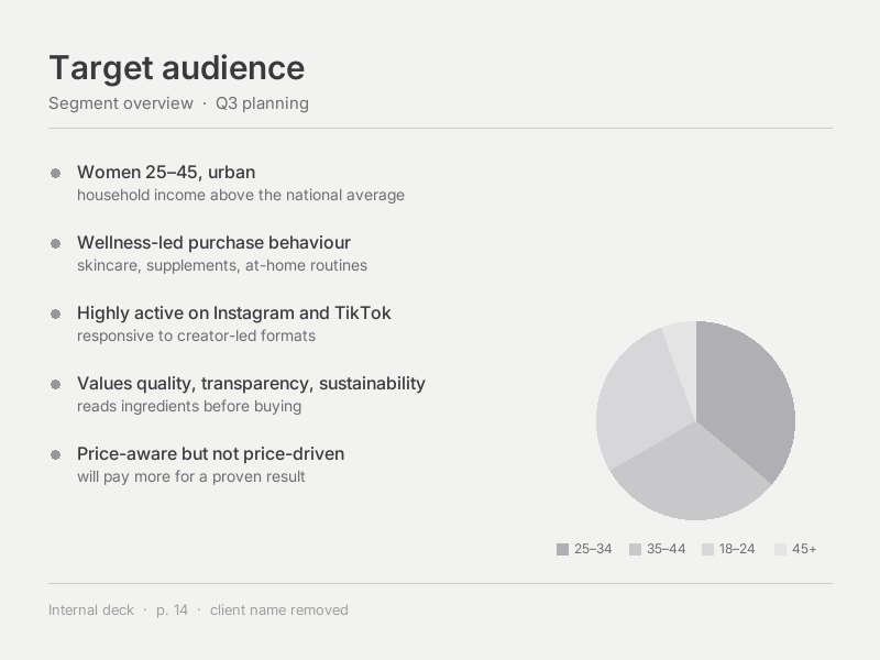 A client's audience slide — the before state, redacted.